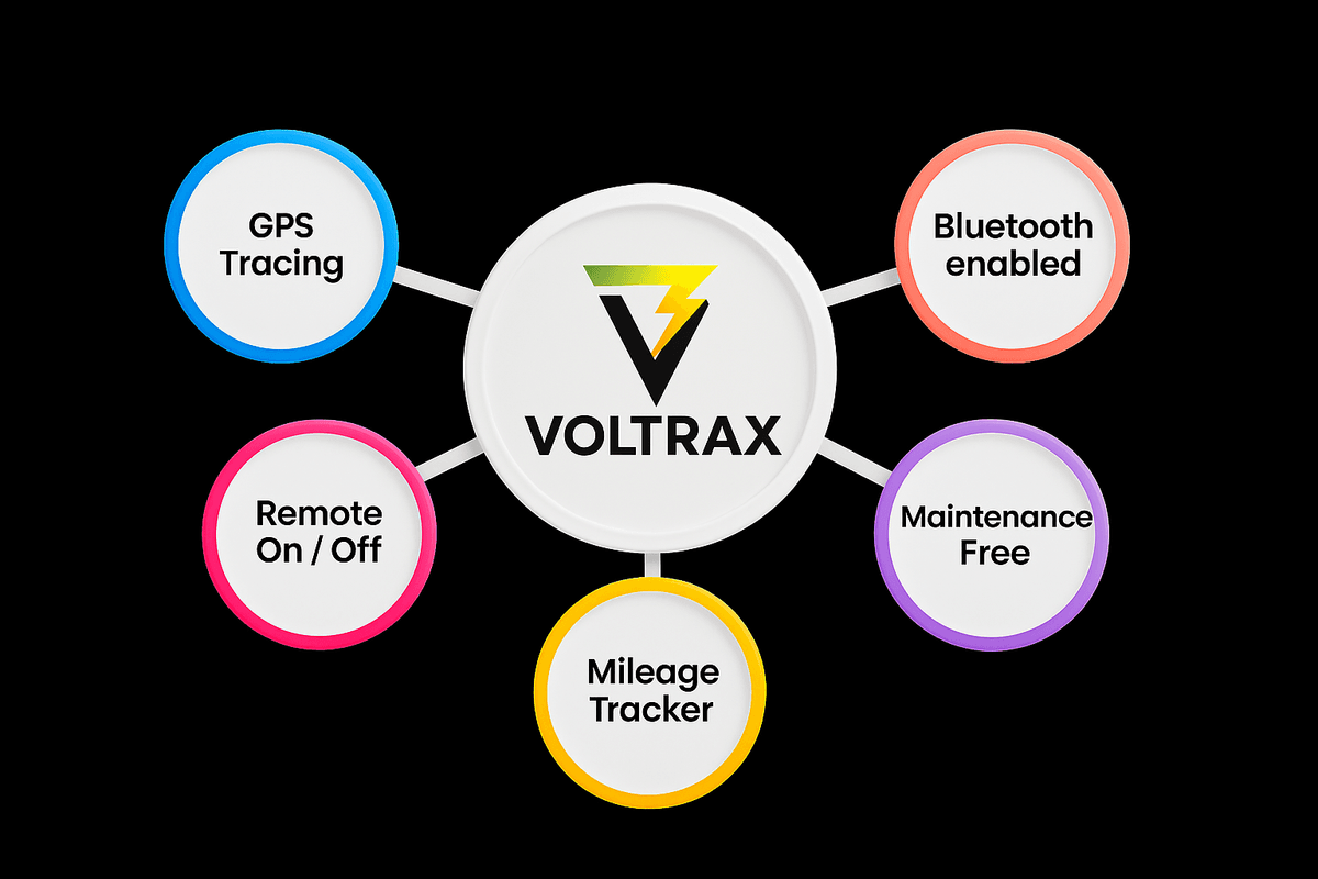 VoltraX Advantages